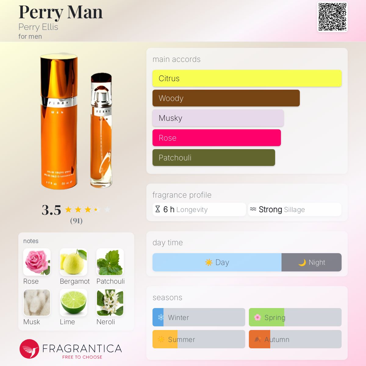 عطر ادکلن پری من پری الیس - Perry Man Perry Ellis - بررسی، قیمت و خرید
