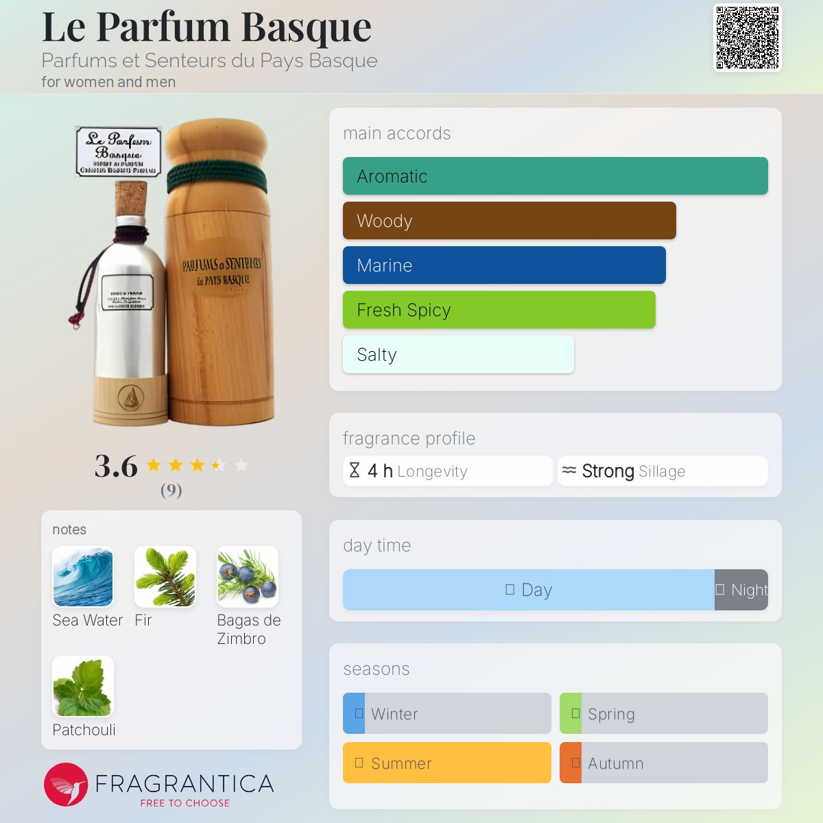 عطر ادکلن له پارفوم باسک پرفیوم و سنتر دو پی باسک - Le Parfum Basque Parfums et Senteurs du Pays Basque - بررسی، قیمت و خرید