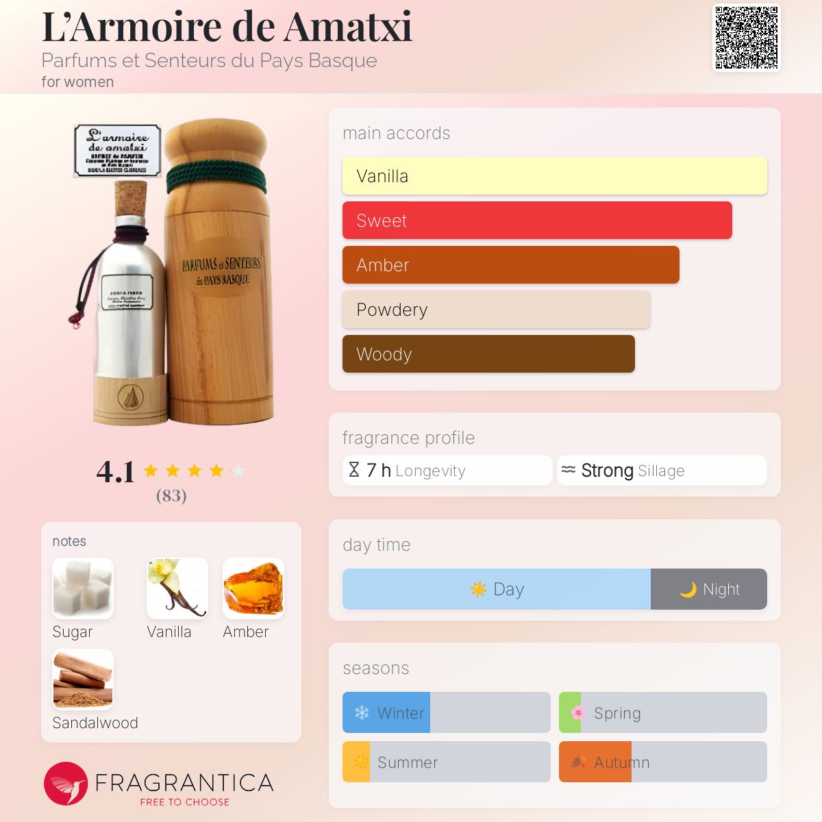 عطر ادکلن لارموار د آماکسی پارفوم اِ سنتر دو پی باسک - L’Armoire de Amatxi Parfums et Senteurs du Pays Basque - بررسی، قیمت و خرید