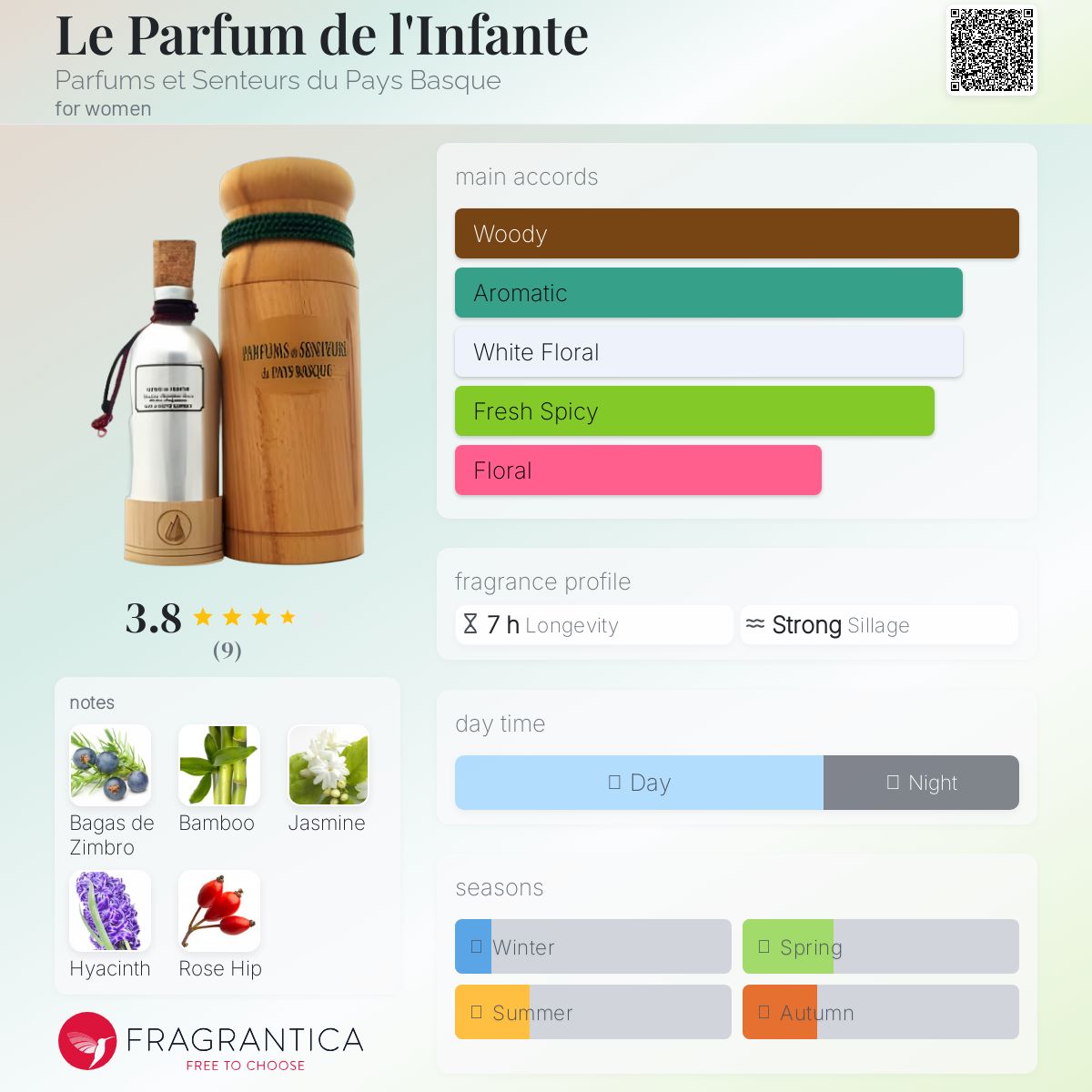 عطر ادکلن له پارفوم دو له انفانته پرفیومز ا سونتور دو پی باسک - Le Parfum de l'Infante Parfums et Senteurs du Pays Basque - بررسی، قیمت و خرید