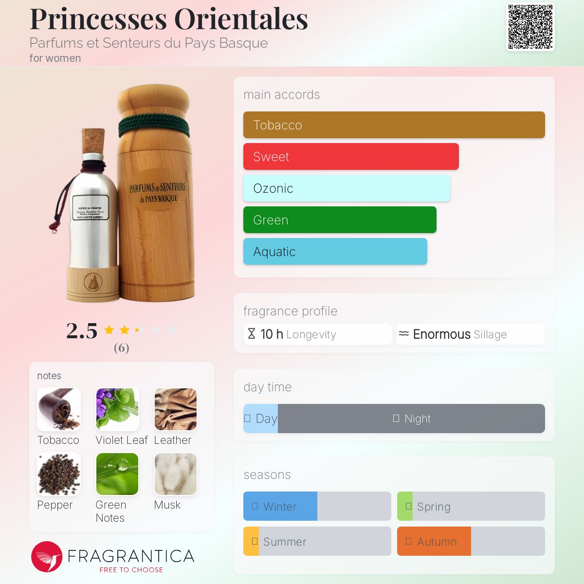 عطر ادکلن پرینسس اورینتالس پارفوم ات سنتور دو پی باسک - Princesses Orientales Parfums et Senteurs du Pays Basque - بررسی، قیمت و خرید
