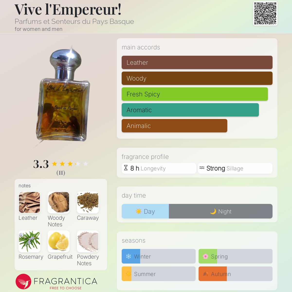 عطر ادکلن ویو لُءَمپرور! پرفیومز ات سنتر دو پی باسک - Vive l'Empereur! Parfums et Senteurs du Pays Basque - بررسی، قیمت و خرید
