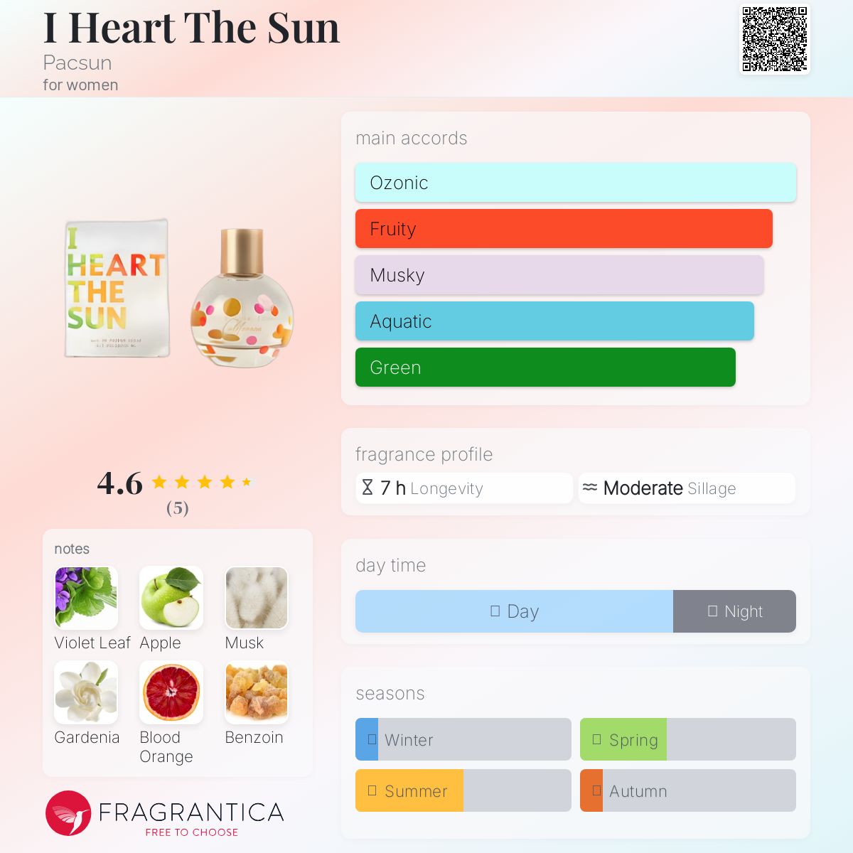 عطر ادکلن آی هارت د سان پکسون - I Heart The Sun Pacsun - بررسی، قیمت و خرید