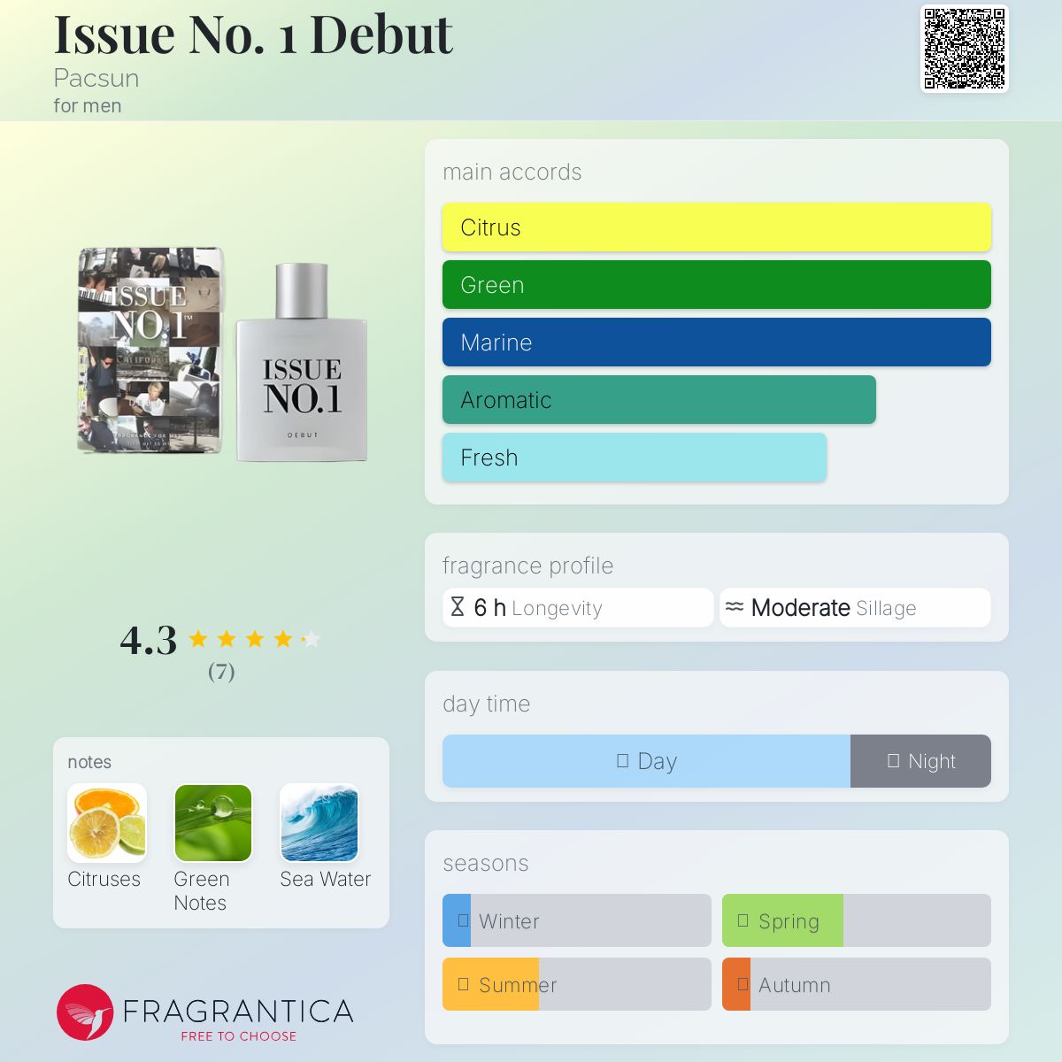 عطر ادکلن ایشو نامبر وان دیبیوت پکسون - Issue No. 1 Debut Pacsun - بررسی، قیمت و خرید