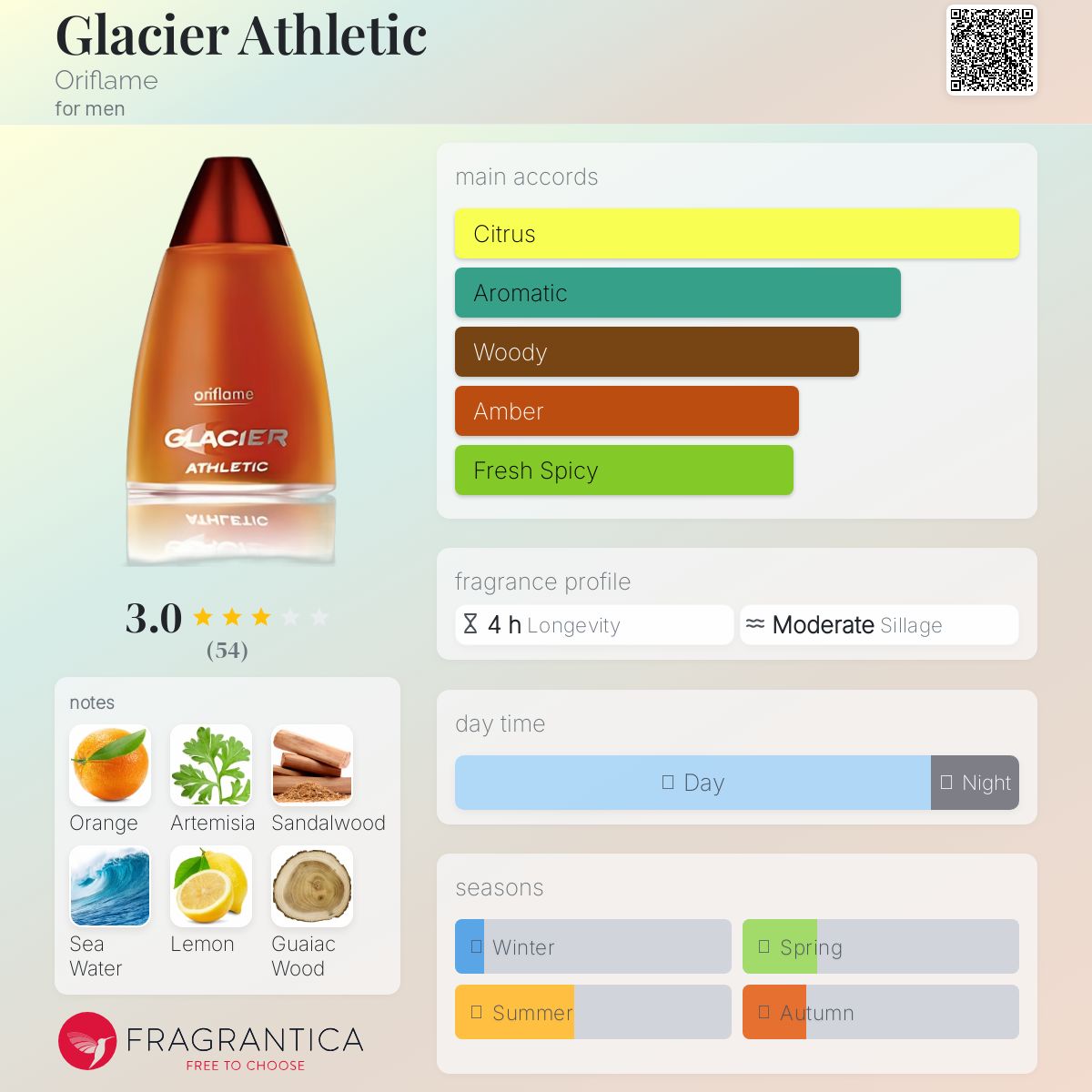 عطر ادکلن گلیشر اتلتیک اوریف‌لیم - Glacier Athletic Oriflame - بررسی، قیمت و خرید