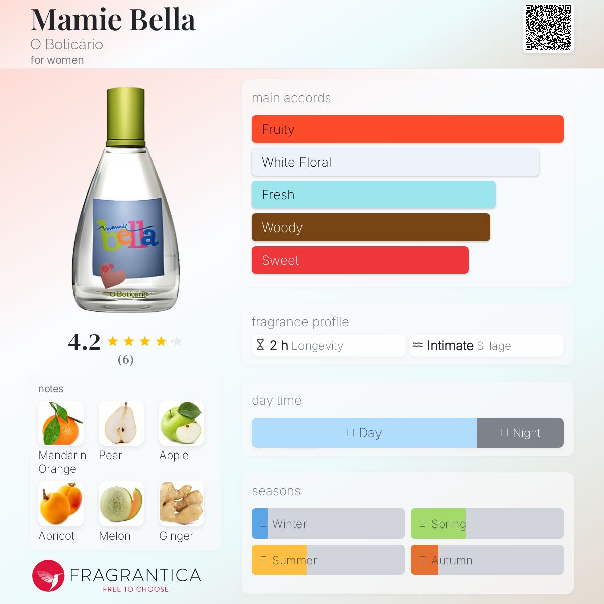 عطر ادکلن مَمی بِلا اوبوتیکاریو - Mamie Bella O Boticário - بررسی، قیمت و خرید