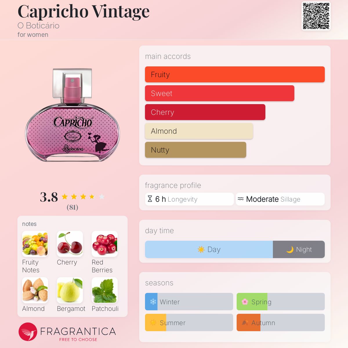 عطر ادکلن کاپریچو وینتیج اُ بوتیکاریو - Capricho Vintage O Boticário - بررسی، قیمت و خرید