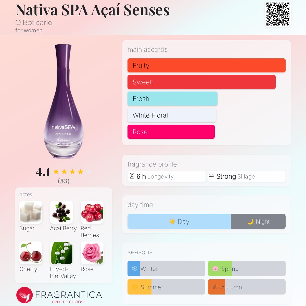 عطر ادکلن ناتیوا اسپا آسای سنسز اوبوتیکاریو - Nativa SPA Açaí Senses O Boticário - بررسی، قیمت و خرید