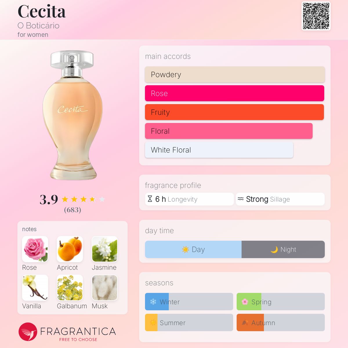 عطر ادکلن سِسیتا اُ بوتیکاریو - Cecita O Boticário - بررسی، قیمت و خرید