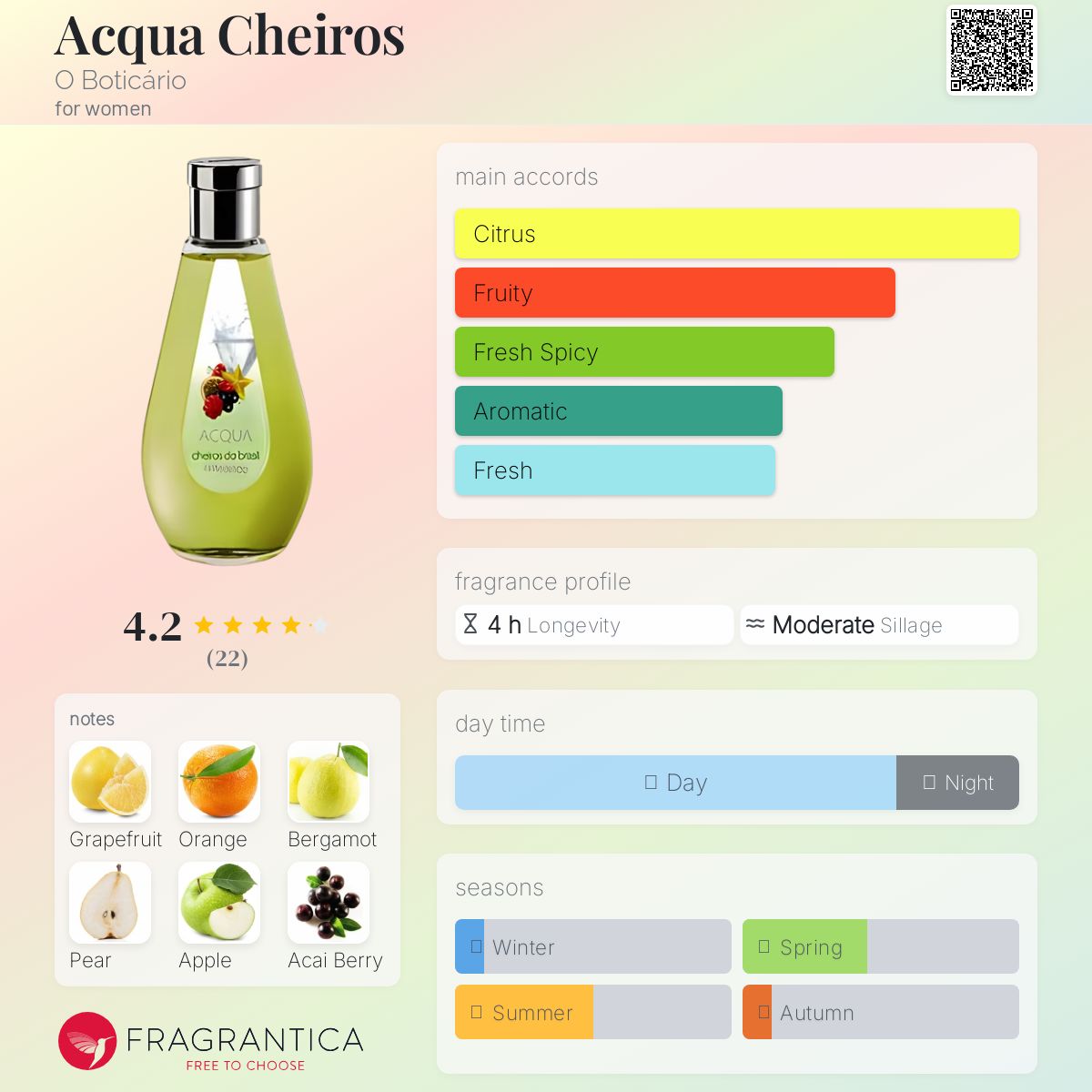 عطر ادکلن آکوا چِیروس اُ بوتیکاریو - Acqua Cheiros O Boticário - بررسی، قیمت و خرید