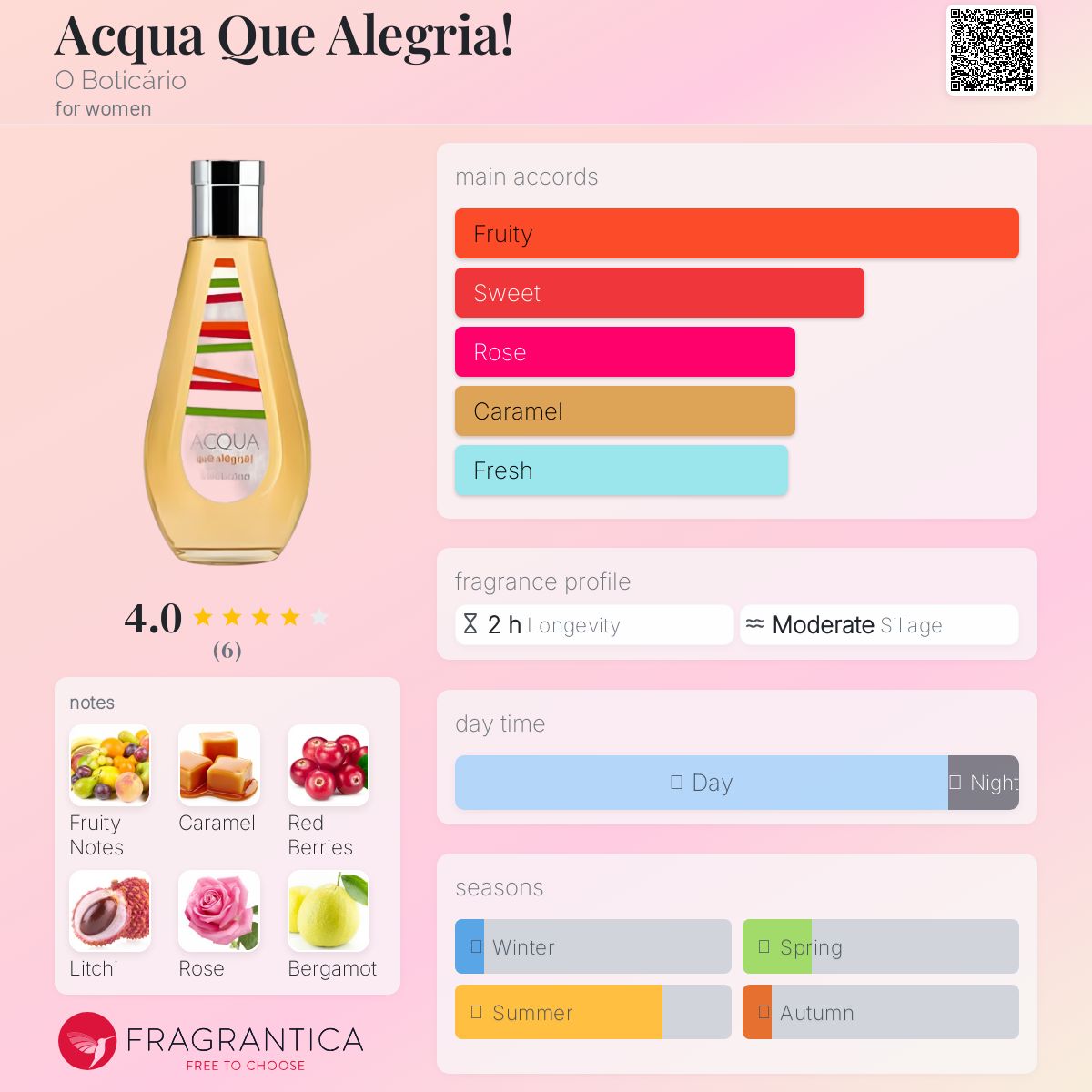 عطر ادکلن آکوا کوئه آلگریا اوبوتیکاریو - Acqua Que Alegria! O Boticário - بررسی، قیمت و خرید