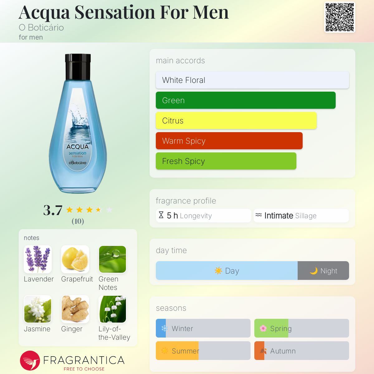 عطر ادکلن آکوا سنسیشن فور من اُ بوتیکاریو - Acqua Sensation For Men O Boticário - بررسی، قیمت و خرید