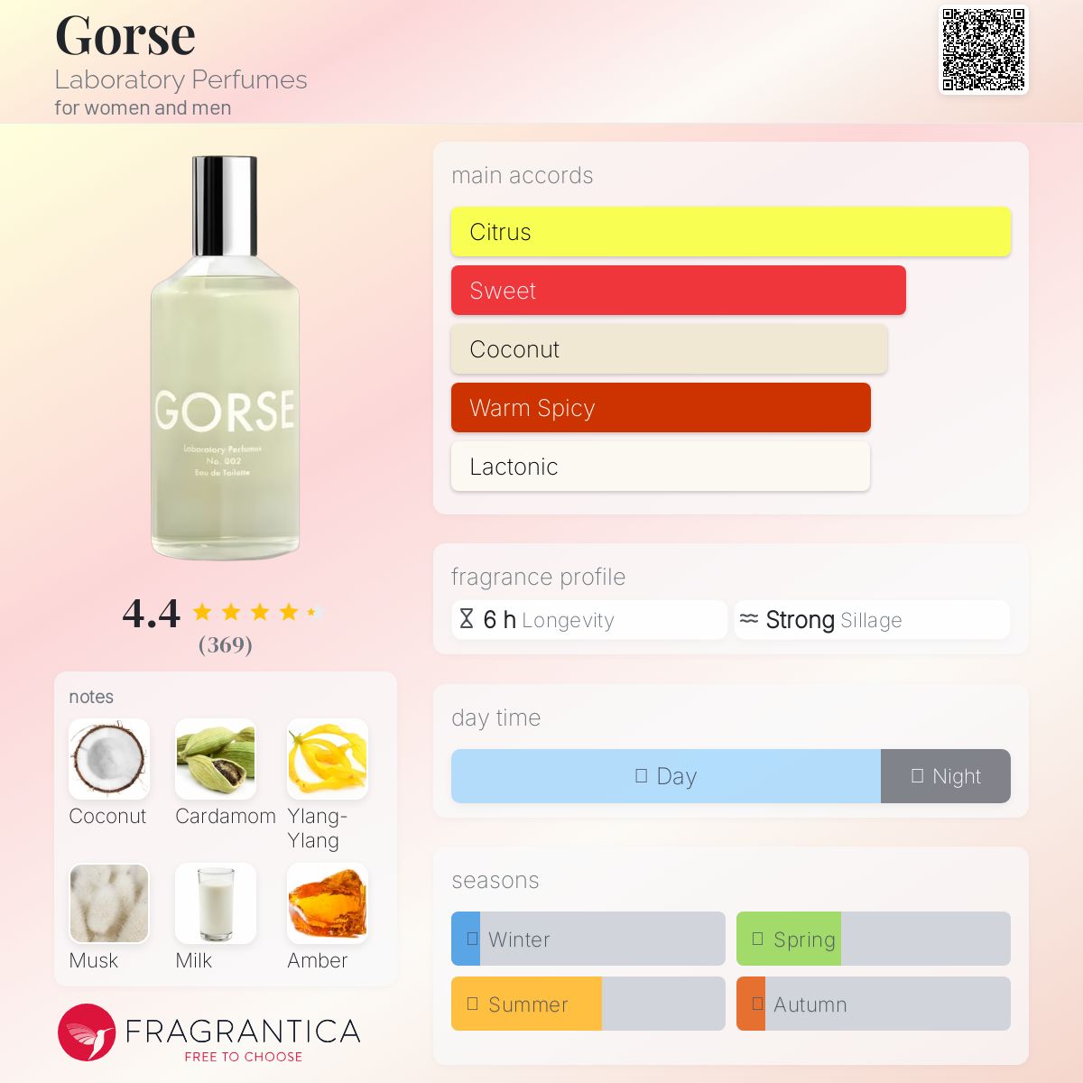 عطر ادکلن گورس لَبُراتوری پِرفیومز - Gorse Laboratory Perfumes - بررسی، قیمت و خرید