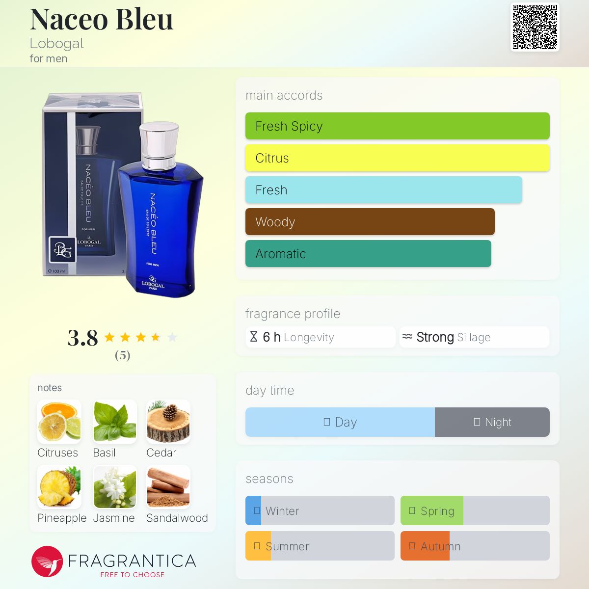 عطر ادکلن ناسیو بلو لوبوگال - Naceo Bleu Lobogal - بررسی، قیمت و خرید