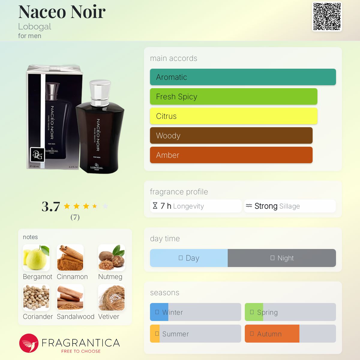 عطر ادکلن ناسیو نوآر لابوگال - Naceo Noir Lobogal - بررسی، قیمت و خرید