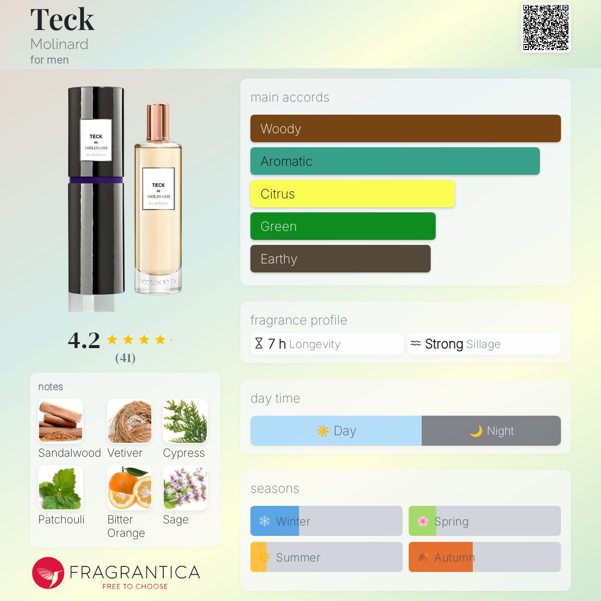 عطر ادکلن تک مولینارد - Teck Molinard - بررسی، قیمت و خرید