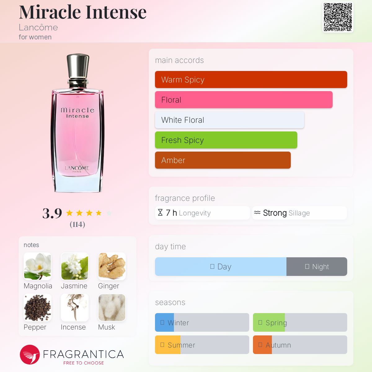 عطر ادکلن میرکل اینتنس لَنکوم - Miracle Intense Lancôme - بررسی، قیمت و خرید