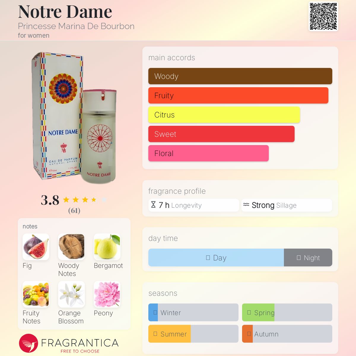 عطر ادکلن نوتردام پرنسس مارینا دی بوربون - Notre Dame Princesse Marina De Bourbon - بررسی، قیمت و خرید
