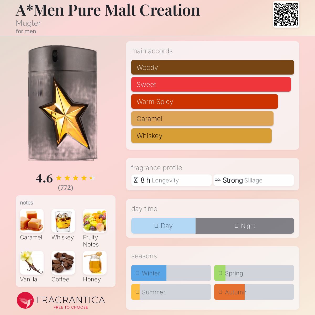 عطر ادکلن ای من پیور مالت کرییشن موگلر - A*Men Pure Malt Creation Mugler - بررسی، قیمت و خرید