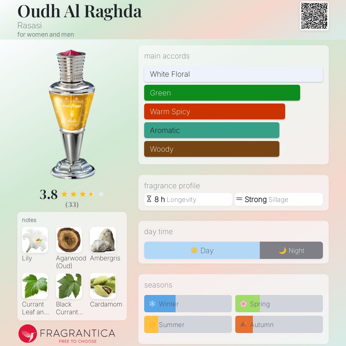 عطر ادکلن اود الولاغدا راساسی - Oudh Al Raghda Rasasi - بررسی، قیمت و خرید
