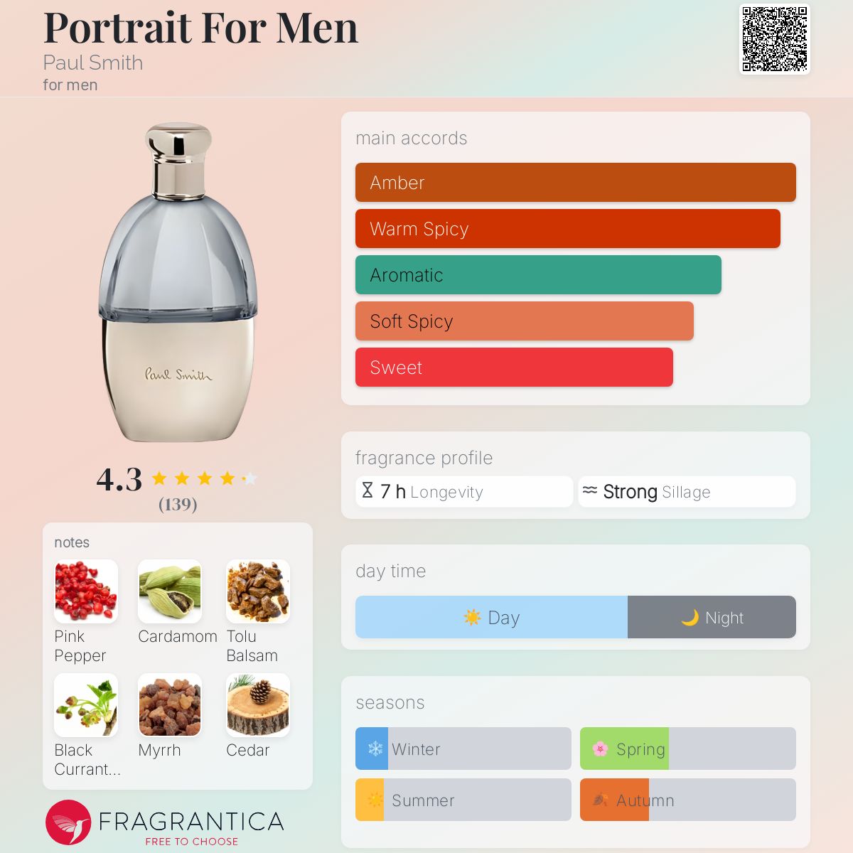 عطر ادکلن پورتریت فور من پُل اسمیت - Portrait For Men Paul Smith - بررسی، قیمت و خرید