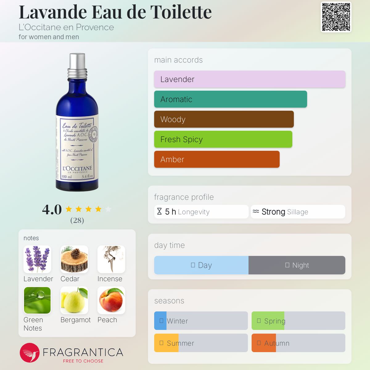 عطر ادکلن لاوند او دو تویلت لوکیتان - Lavande Eau de Toilette L'Occitane en Provence - بررسی، قیمت و خرید
