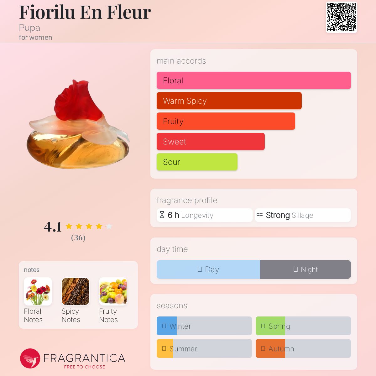 عطر ادکلن فیوریلو ان فلور پوپا - Fiorilu En Fleur Pupa - بررسی، قیمت و خرید