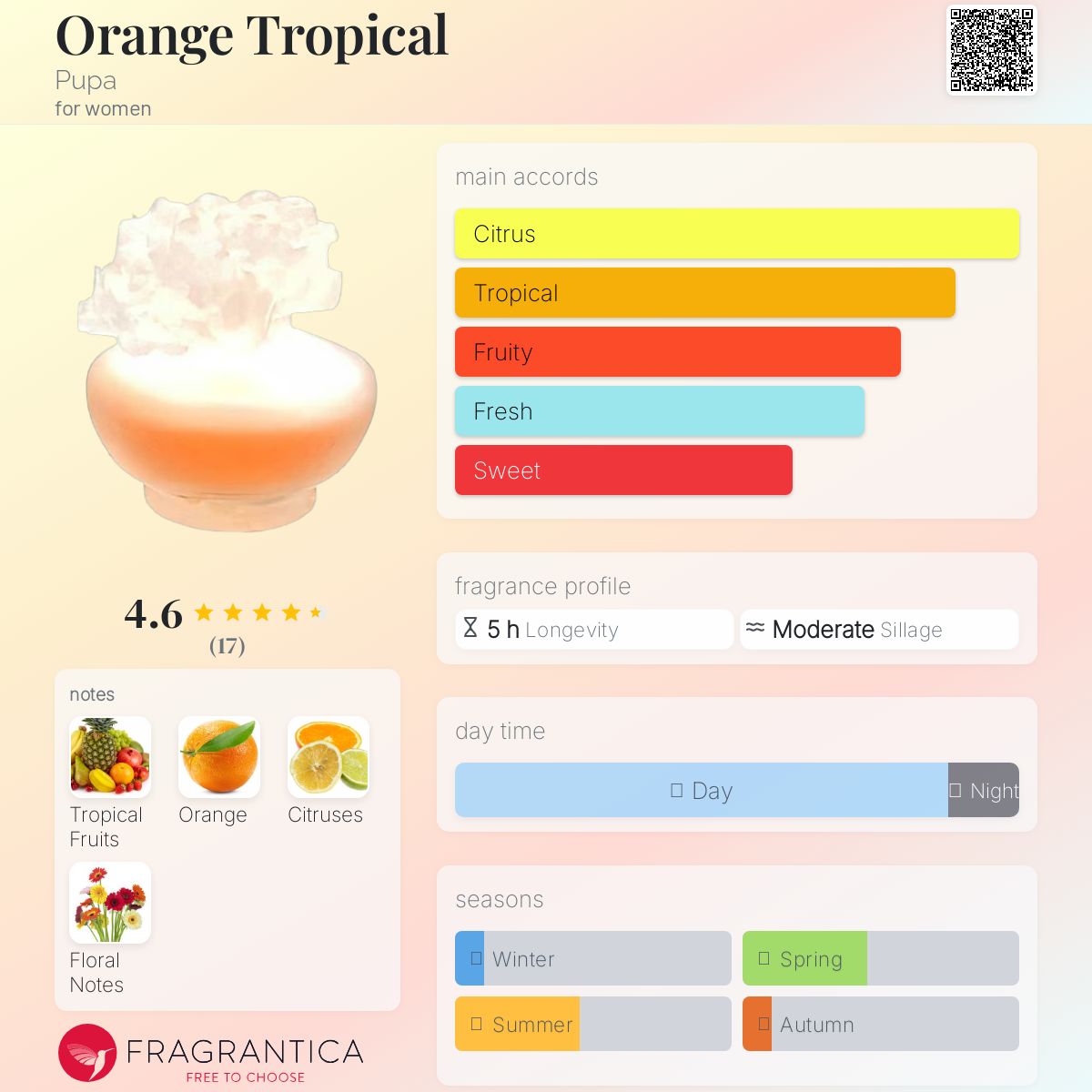 عطر ادکلن اورنج تروپیکال پوپا - Orange Tropical Pupa - بررسی، قیمت و خرید