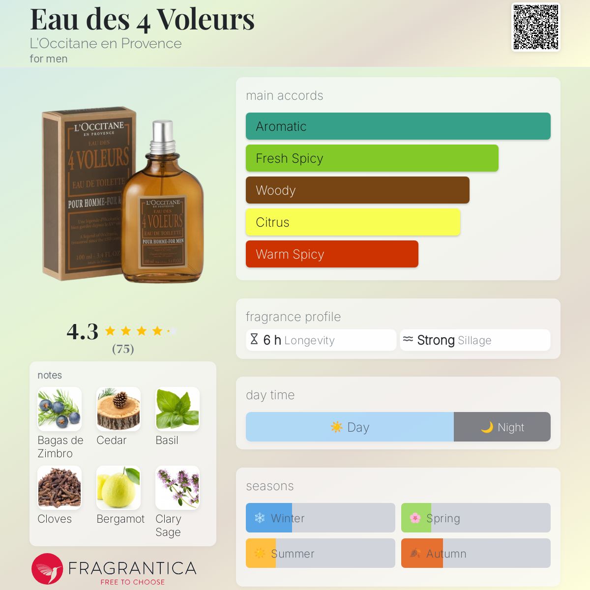 عطر ادکلن او د کَت وَلُر لوکیتان - Eau des 4 Voleurs L'Occitane en Provence - بررسی، قیمت و خرید