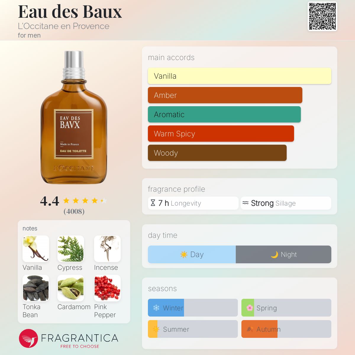 عطر ادکلن او د باکس لوکسیتان - Eau des Baux L'Occitane en Provence - بررسی، قیمت و خرید
