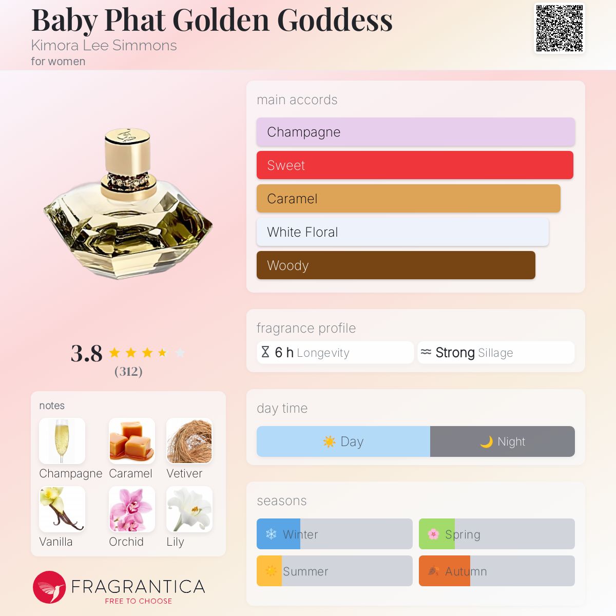 عطر ادکلن بیبی فت گلدن گادس کیمورا لی سیمونز - Baby Phat Golden Goddess Kimora Lee Simmons - بررسی، قیمت و خرید