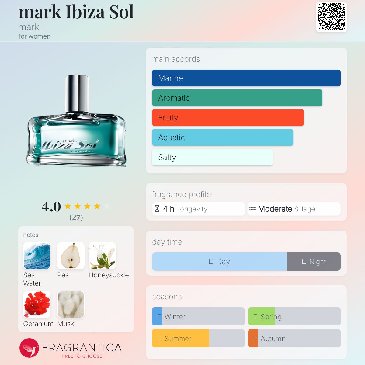 عطر ادکلن مارک ایبیزا سول مارک - mark Ibiza Sol mark. - بررسی، قیمت و خرید