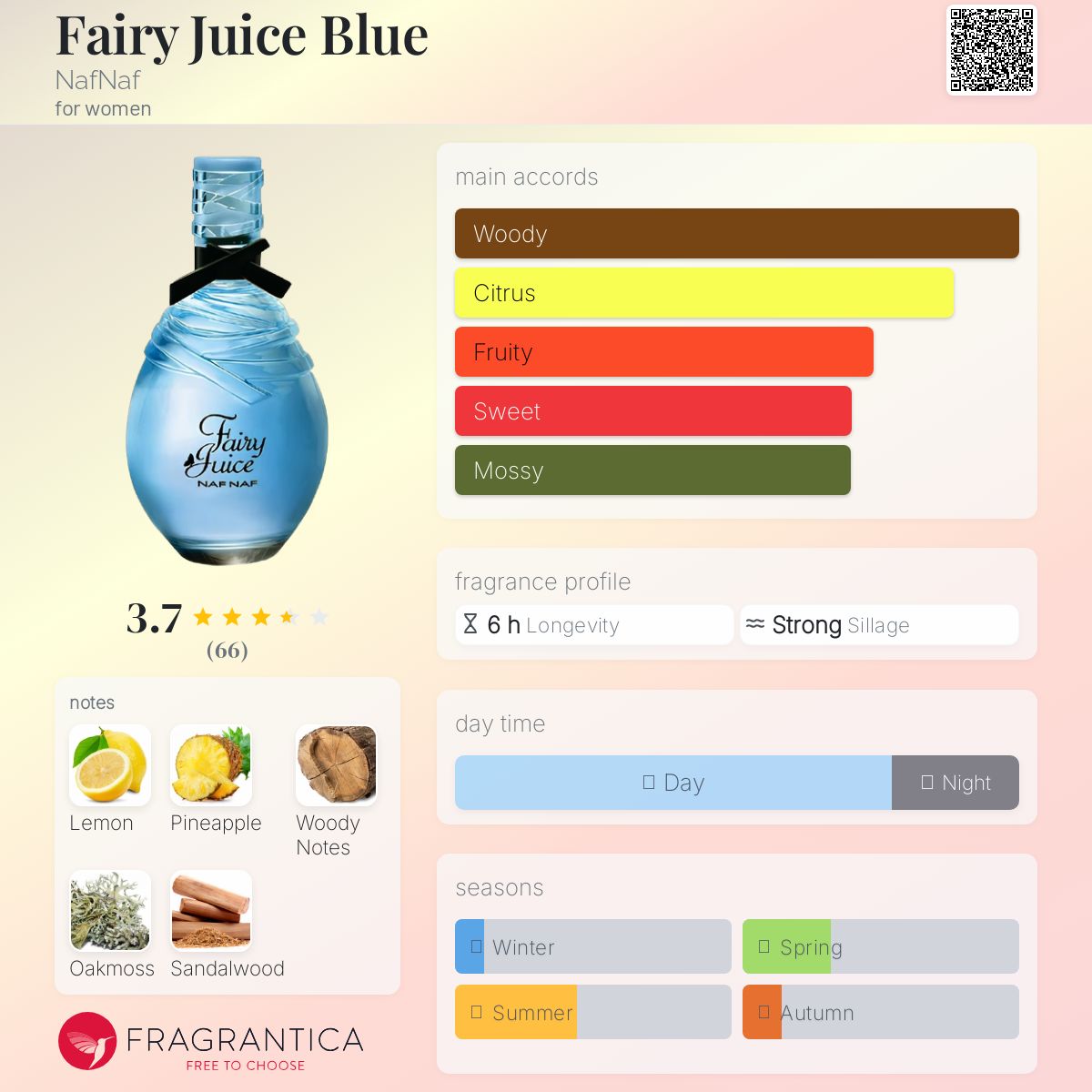 عطر ادکلن فیری جوس بلو نف نف - Fairy Juice Blue NafNaf - بررسی، قیمت و خرید