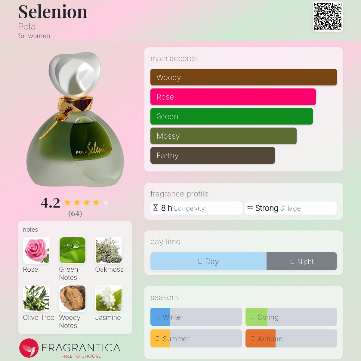 عطر ادکلن سلنیون پُلا - Selenion Pola - بررسی، قیمت و خرید