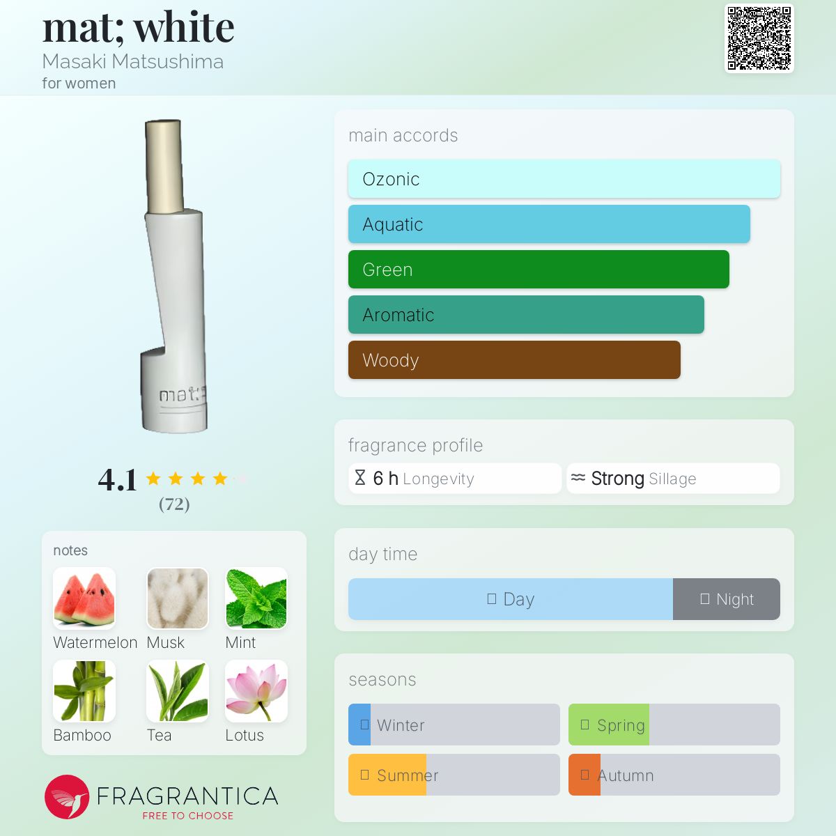 عطر ادکلن مَت ماساکی ماتسوشیما - mat; white Masaki Matsushima - بررسی، قیمت و خرید