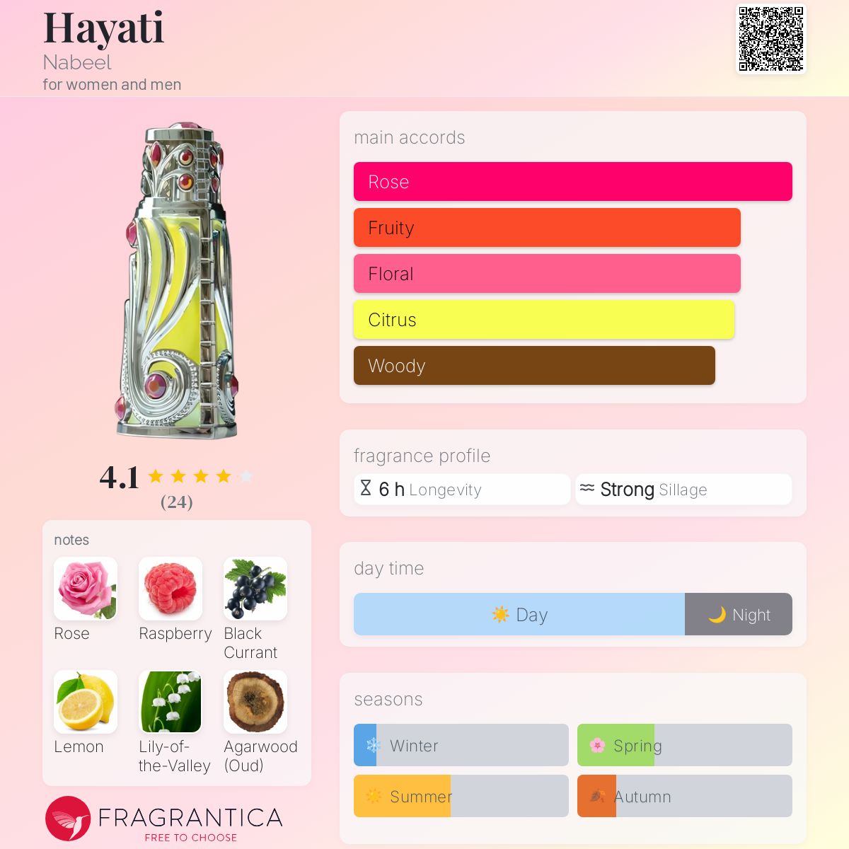 عطر ادکلن حیاتی نبیل - Hayati Nabeel - بررسی، قیمت و خرید