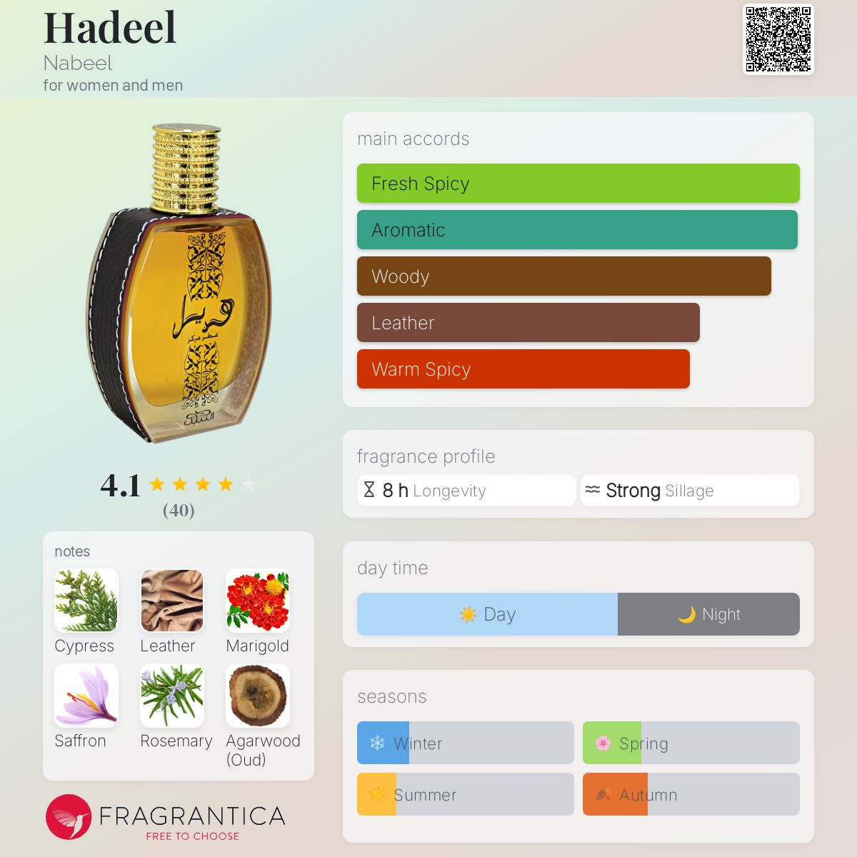 عطر ادکلن هدیل نبیل - Hadeel Nabeel - بررسی، قیمت و خرید