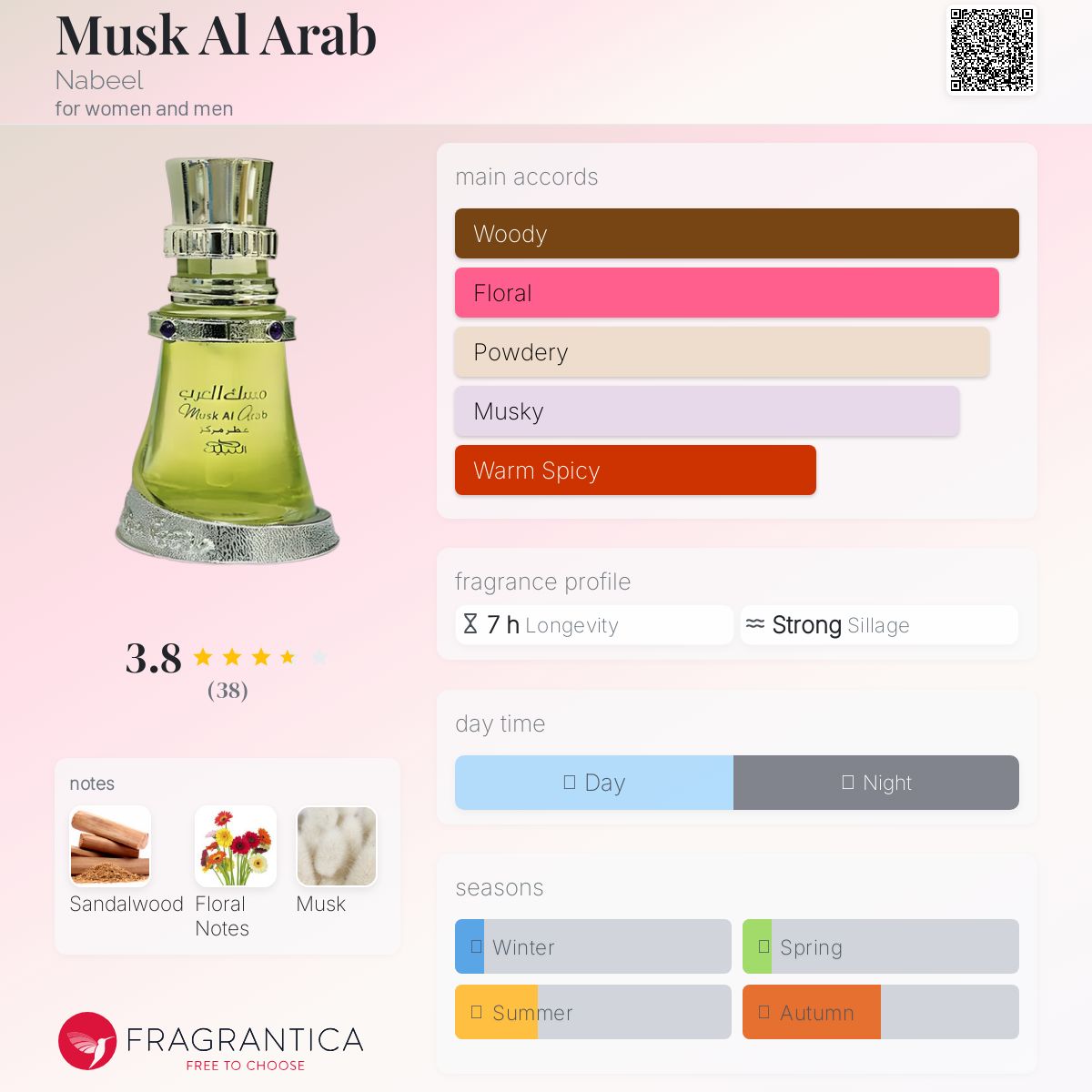 عطر ادکلن ماسک العرب نبیل - Musk Al Arab Nabeel - بررسی، قیمت و خرید