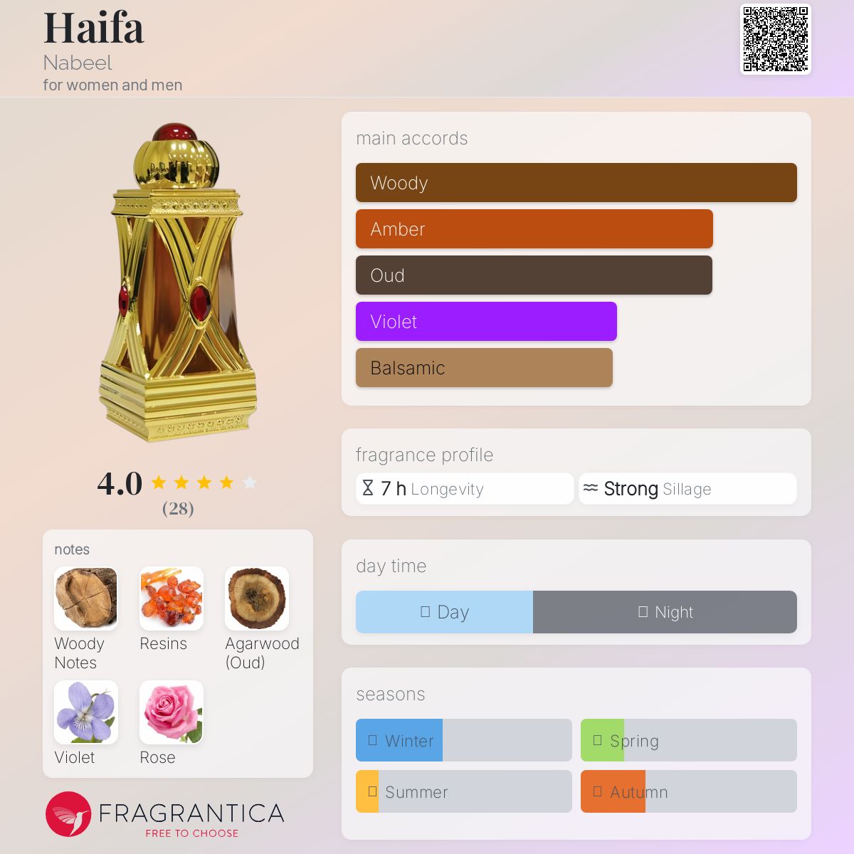 عطر ادکلن حیفا نبیل - Haifa Nabeel - بررسی، قیمت و خرید