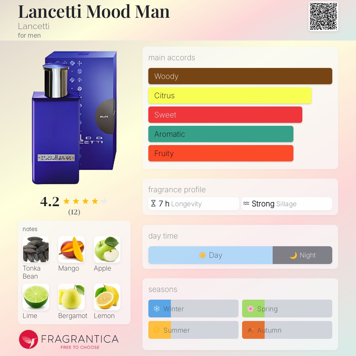 عطر ادکلن لنچتی مود من لانچتی - Lancetti Mood Man Lancetti - بررسی، قیمت و خرید