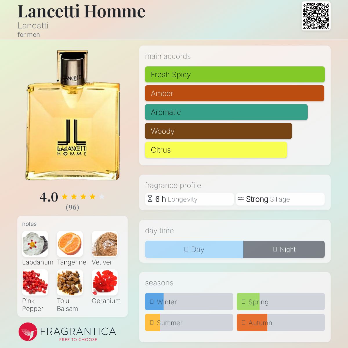 عطر ادکلن لانچتی هوم لانچتی - Lancetti Homme Lancetti - بررسی، قیمت و خرید