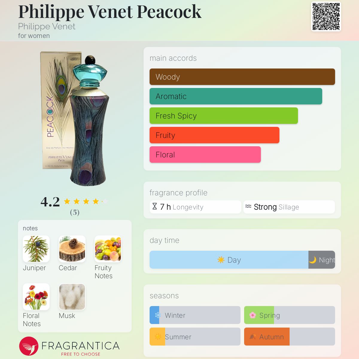 عطر ادکلن فیلیپ ونه پیکاک فیلیپ وِنه - Philippe Venet Peacock Philippe Venet - بررسی، قیمت و خرید