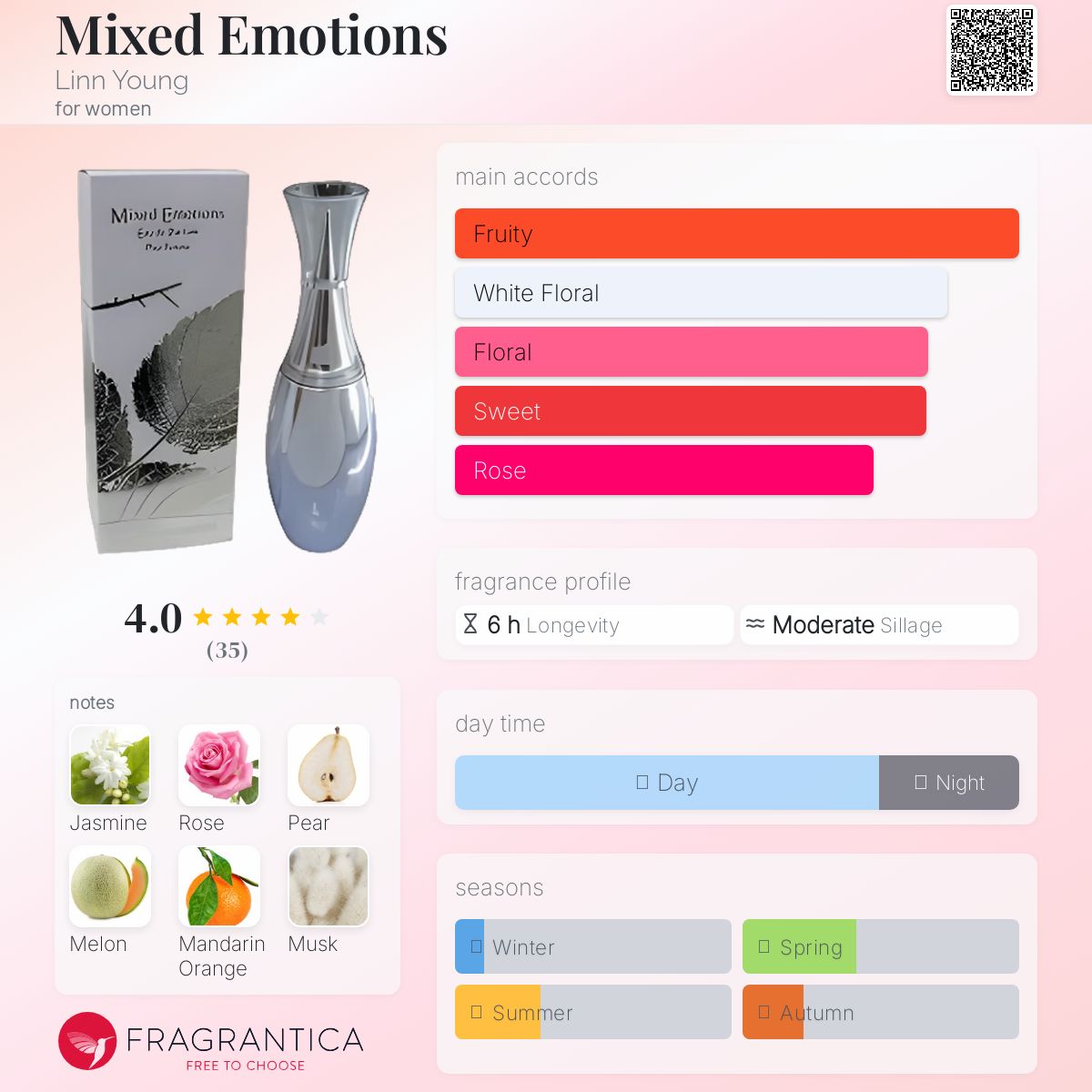 عطر ادکلن میکسد اموشنز لین یانگ - Mixed Emotions Linn Young - بررسی، قیمت و خرید