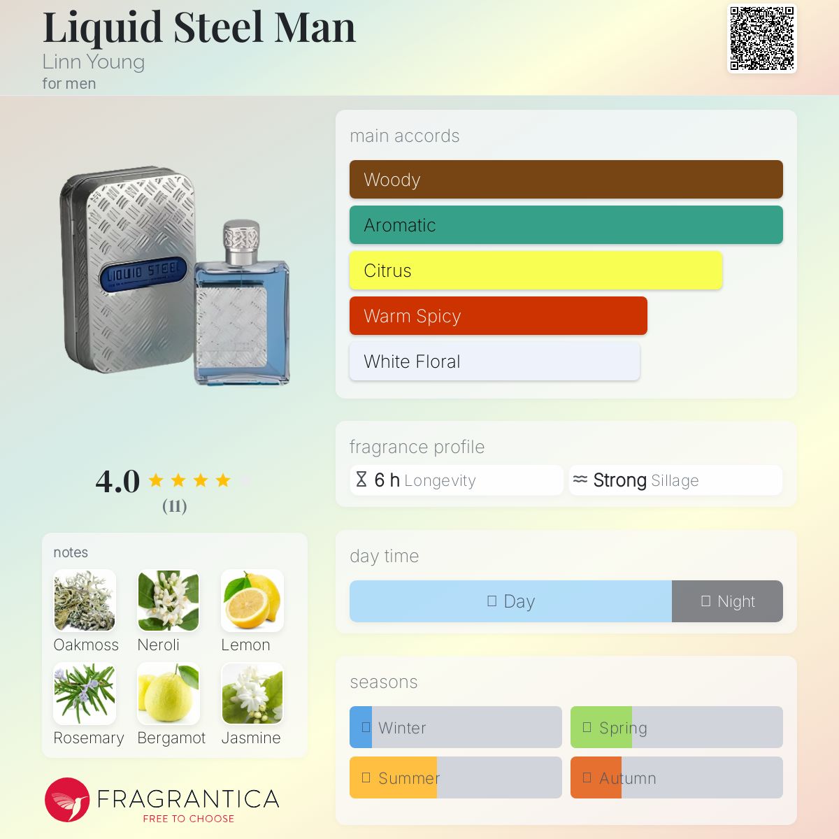 عطر ادکلن لیکویید استیل من لین یانگ - Liquid Steel Man Linn Young - بررسی، قیمت و خرید
