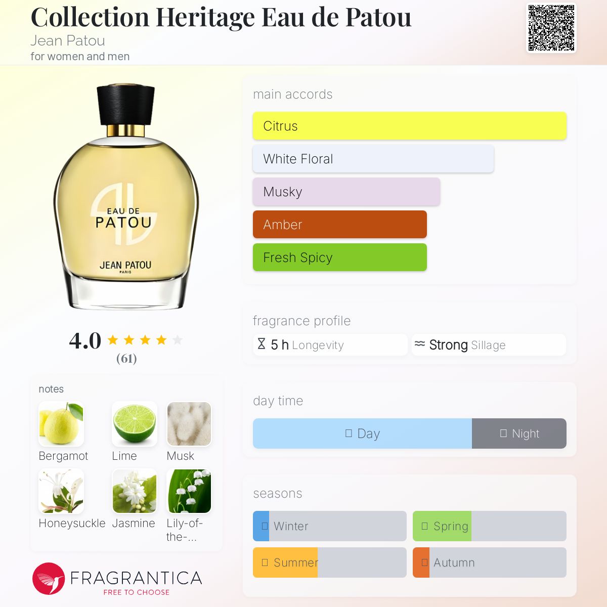 عطر ادکلن کالکشن هریتیج او دو پاتوق ژان پتو - Collection Heritage Eau de Patou Jean Patou - بررسی، قیمت و خرید