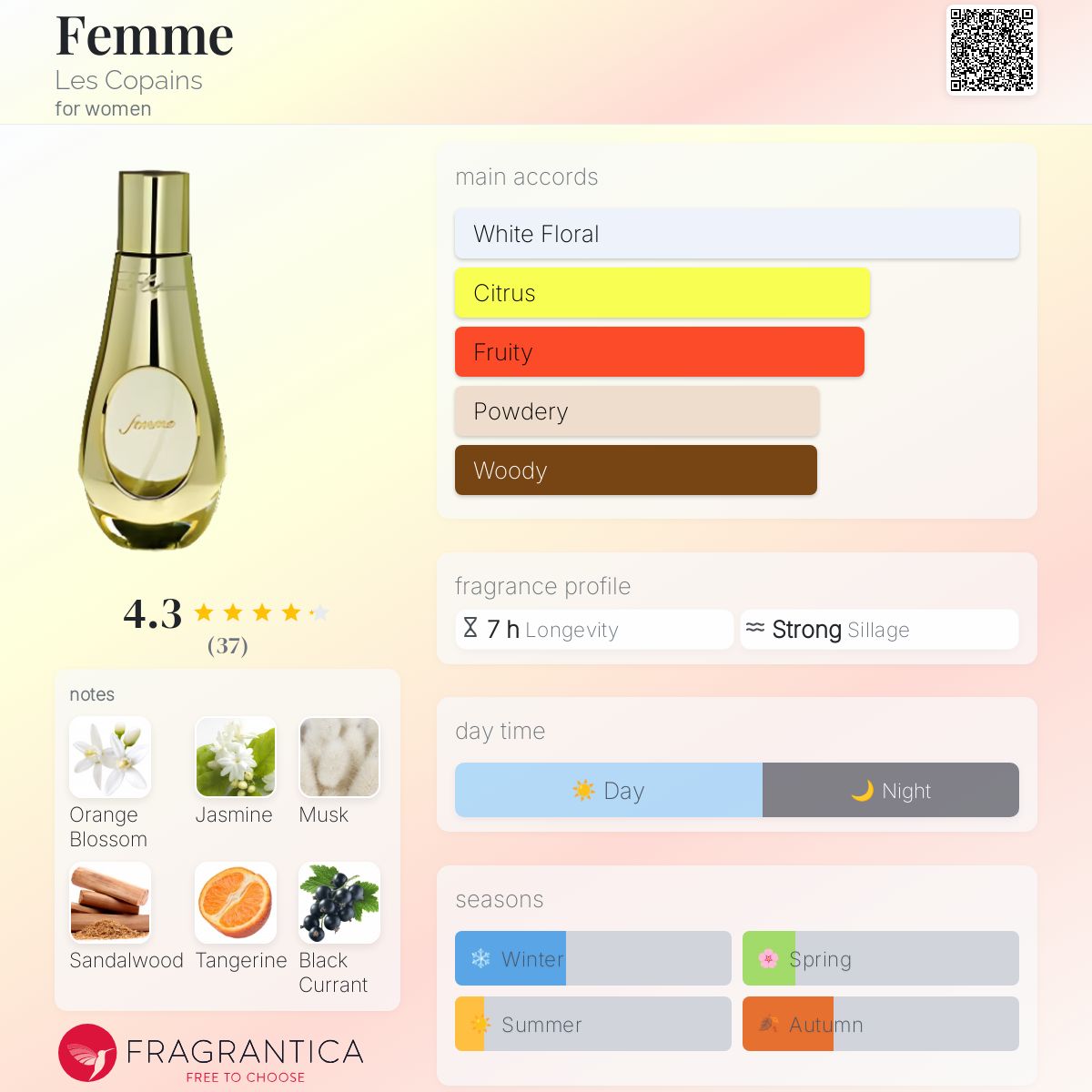 عطر ادکلن فم لِ کوپَن - Femme Les Copains - بررسی، قیمت و خرید