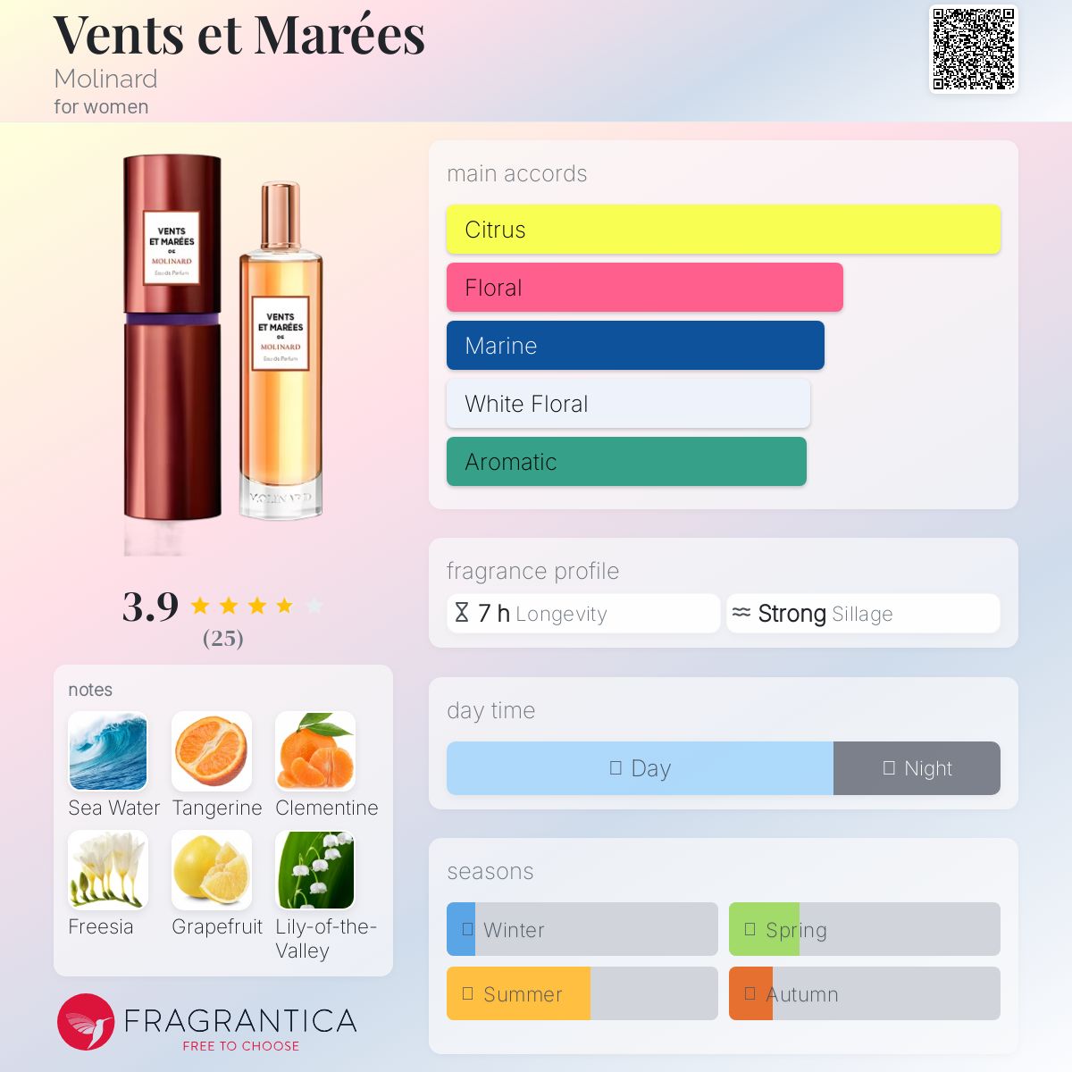 عطر ادکلن ونت اِ مارِ مولینارد - Vents et Marées Molinard - بررسی، قیمت و خرید