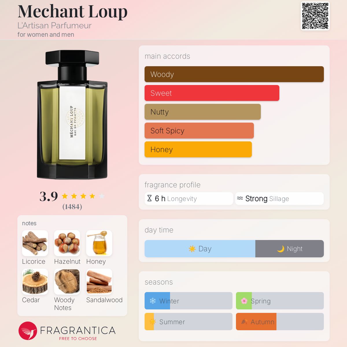عطر ادکلن مشنت لوپ لارتیزان پارفومر - Mechant Loup L'Artisan Parfumeur - بررسی، قیمت و خرید