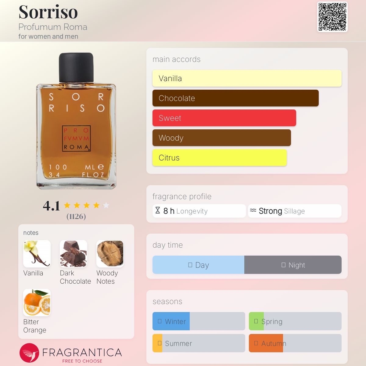 عطر ادکلن سوریسو پرفیوموم روما - Sorriso Profumum Roma - بررسی، قیمت و خرید