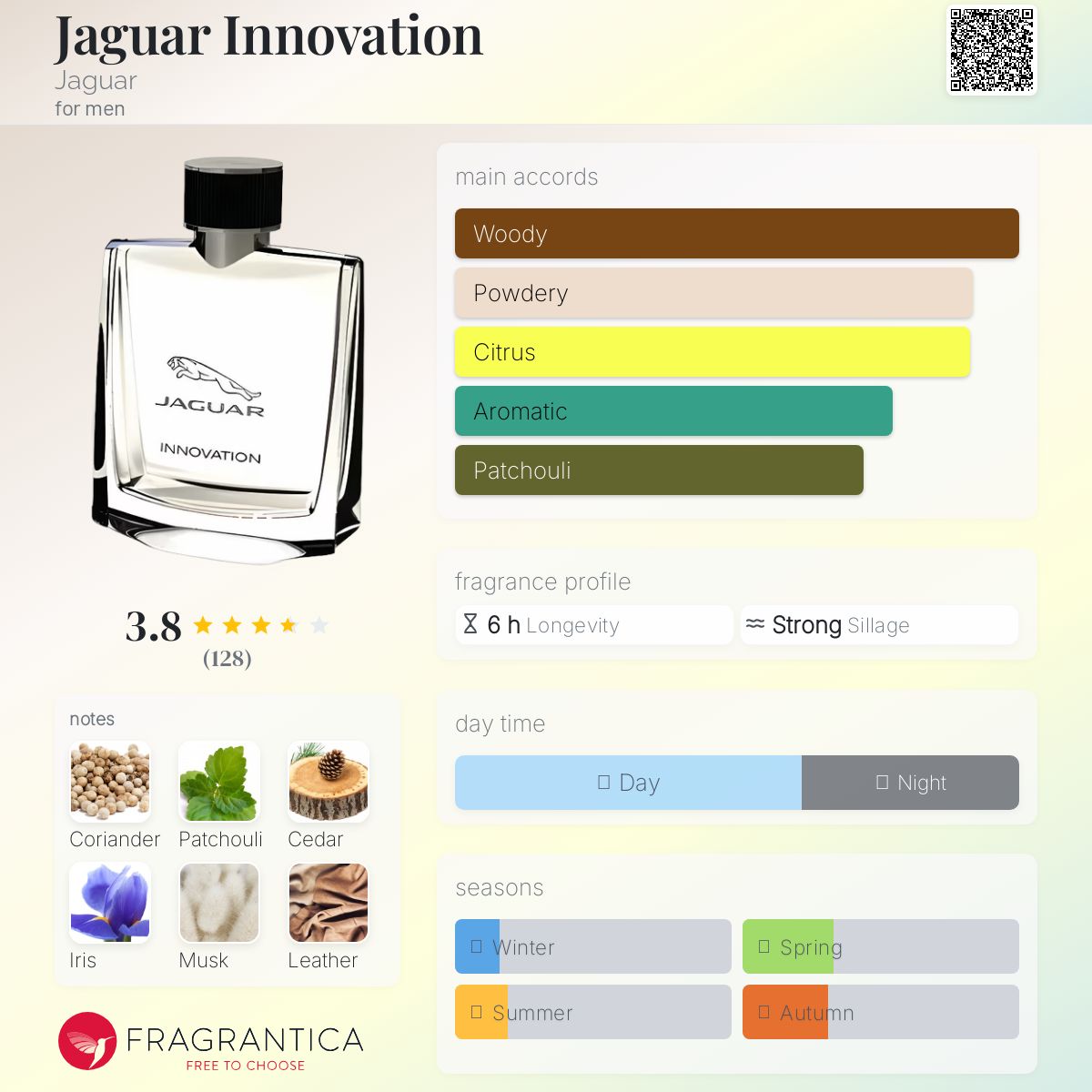 عطر ادکلن جگوار اینوویشن جگوار - Jaguar Innovation Jaguar - بررسی، قیمت و خرید